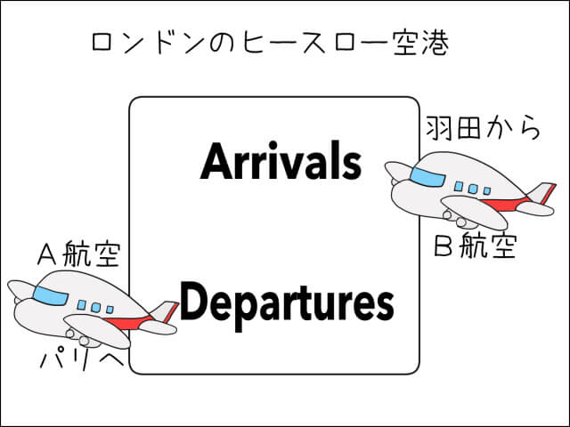 イラストエッセー　毎日がエンタメ　児玉愛子　さわ　フランス旅行　パリ　ヒースロー空港