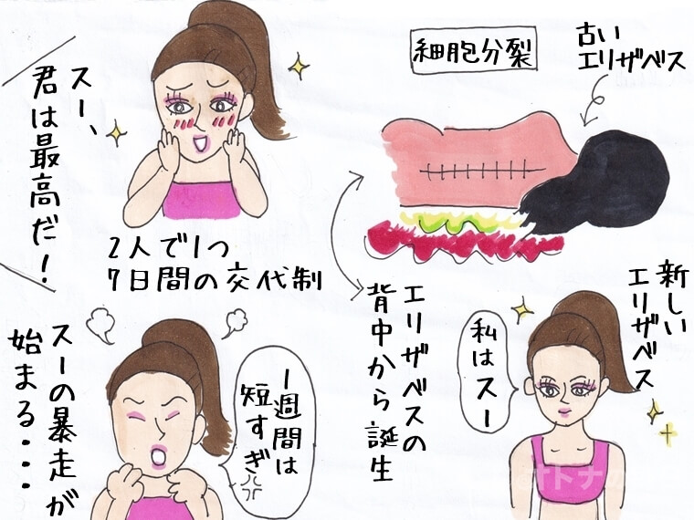 サブスタンス　美容ホラー　デミ・ムーア
