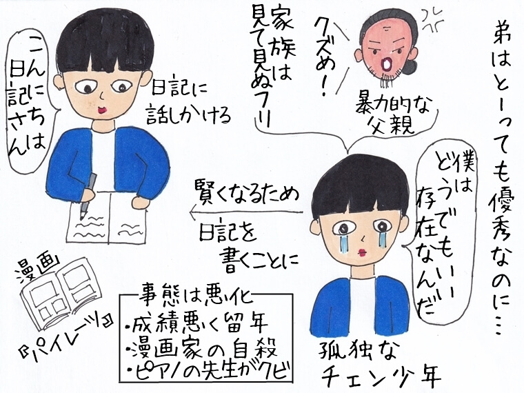 香港映画　年少日記　毎日がエンタメ　イラストエッセー
