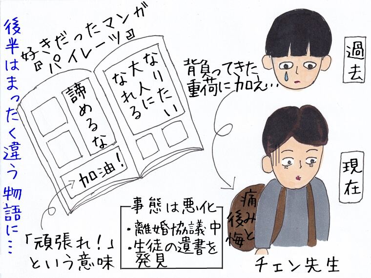 香港映画　年少日記　毎日がエンタメ　イラストエッセイ
