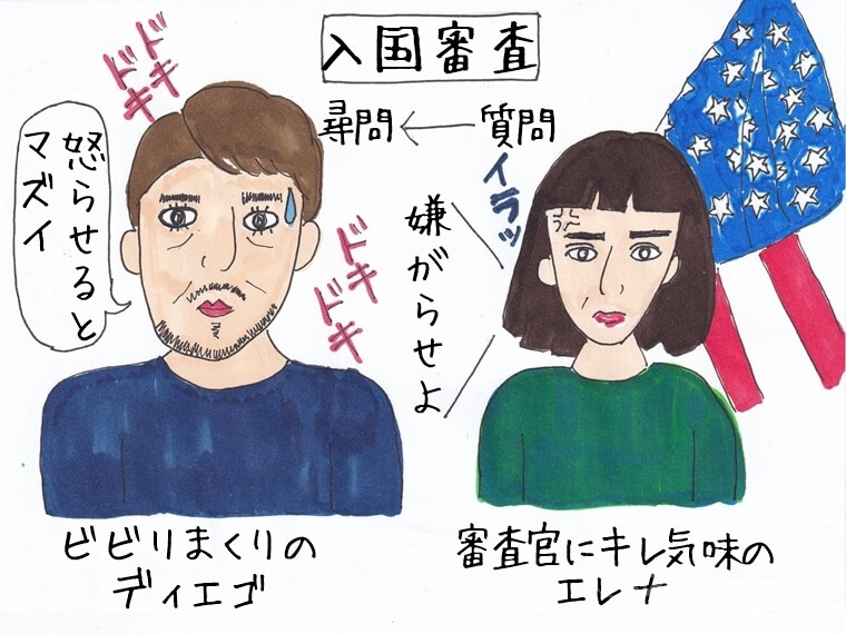 映画　入国審査　毎日がエンタメ