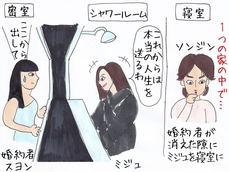 ソン・スンホン　秘顔-ひがん-　イラストエッセー