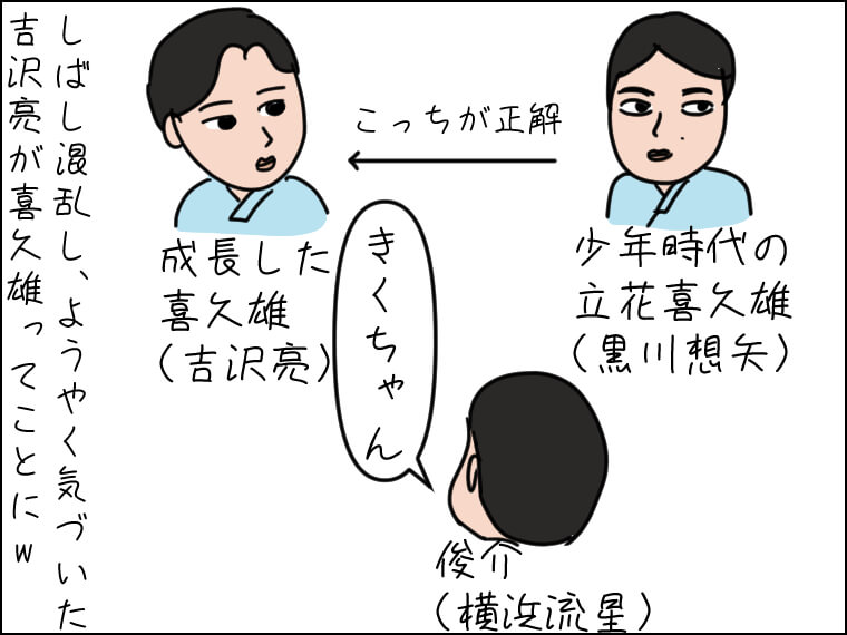 イラストエッセー　毎日がエンタメ　国宝　横浜流星