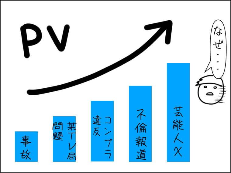 【毎日がエンタメ】文春砲に直撃されるとこうなる<その2>