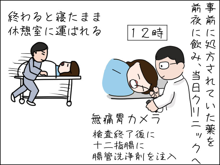 毎日がエンタメ 胃カメラ 大腸がん検査 下剤を飲まない 洗浄液注入法 クリニック