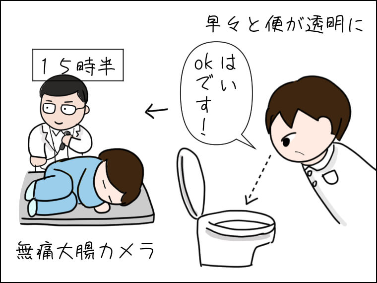 毎日がエンタメ 胃カメラ 大腸がん検査 下剤を飲まない 洗浄液注入法 クリニック