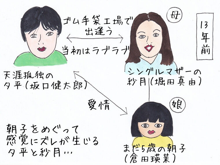 毎日がエンタメ 私はあなたを知らない、 坂口健太郎 堀田真由